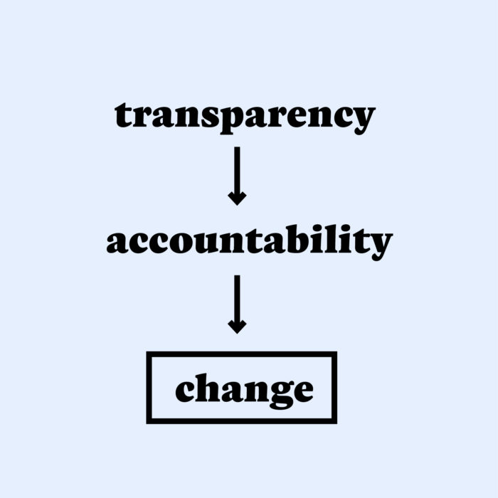 fashion revolution transparency accountability change